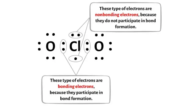 ClO2 الخطوة 5