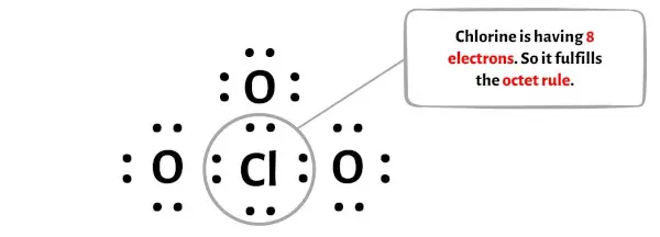 ClO3- etapa 5