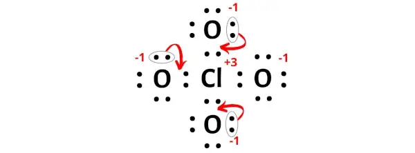 ClO4- étape 6