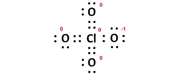 ClO4- etapa 7
