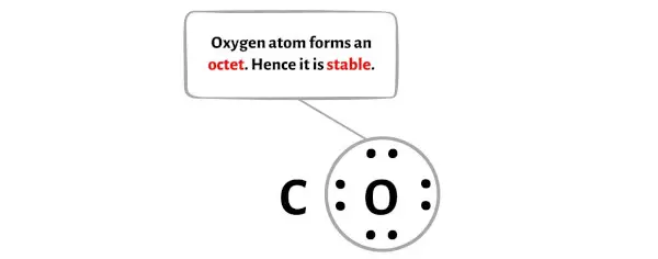 二氧化碳 步骤 3