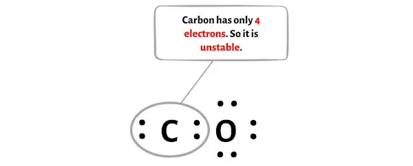 二氧化碳 步骤 5