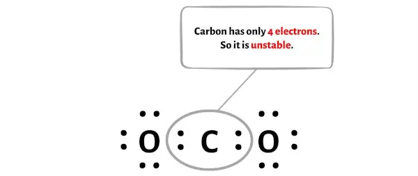 CO2 étape 4