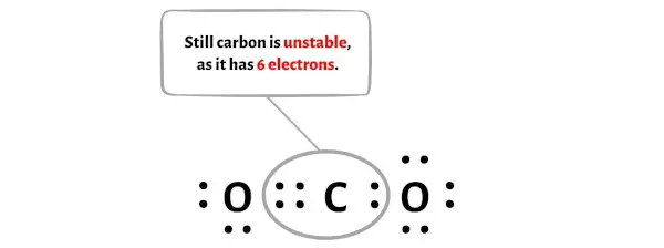 CO2 étape 6