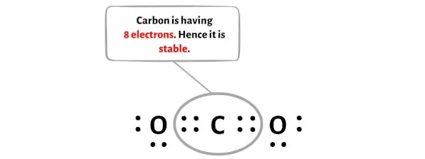 CO2 étape 8