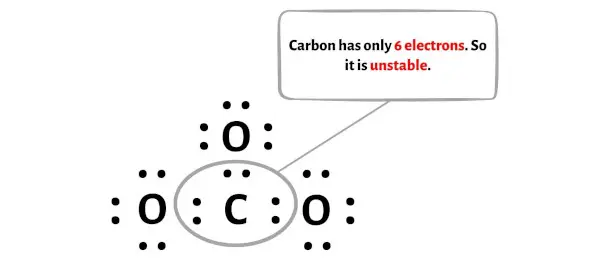 CO32-ステップ4