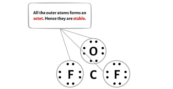 COF2 langkah 3