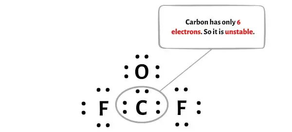 الخطوة 4 من COF2