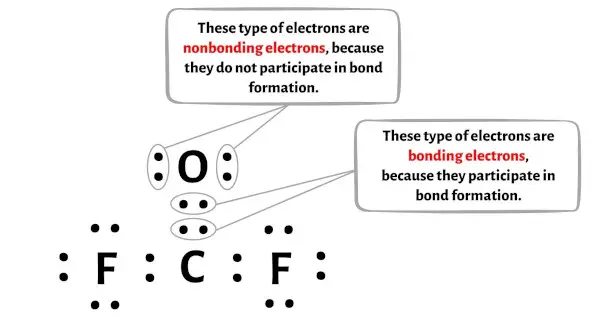 COF2 langkah 7