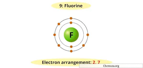 elektronische configuratie van fluor