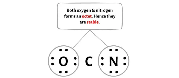 OCN - stap 3