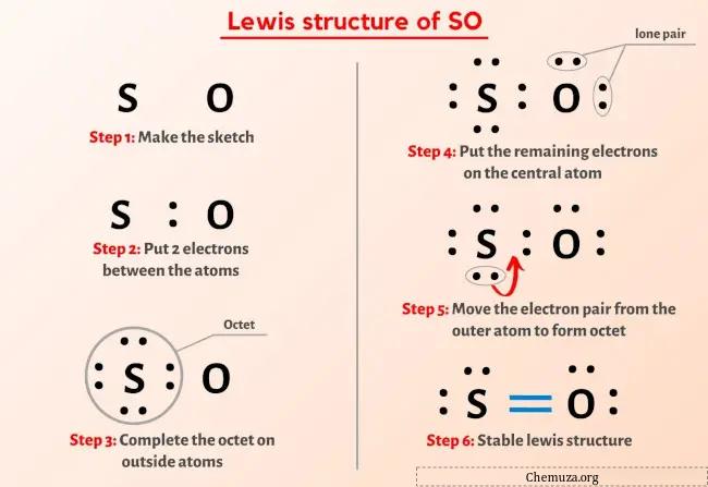 Struktur SO Lewis