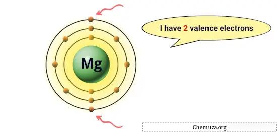 électrons de valence du magnésium