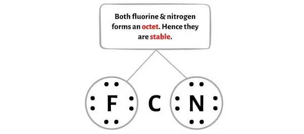 FCN étape 3