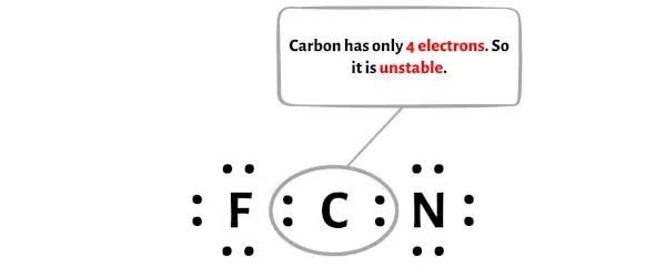 FCN étape 4