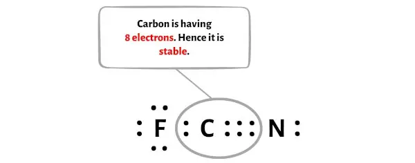 FCN étape 8