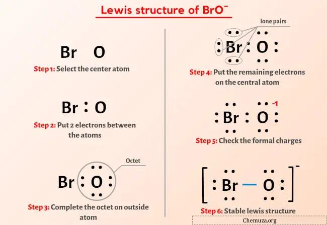 Struttura di BrO-Lewis