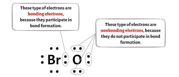 BrO - stap 6