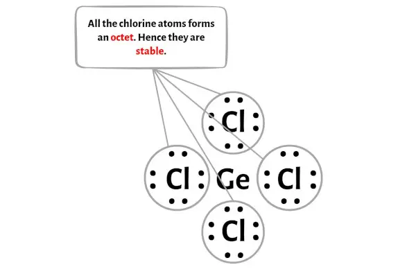 GeCl4 langkah 3