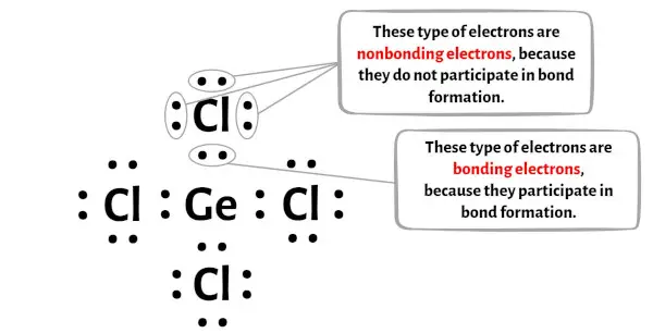 GeCl4 stap 5