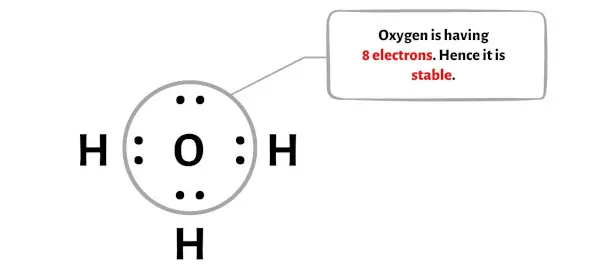 H3O+ stap 5