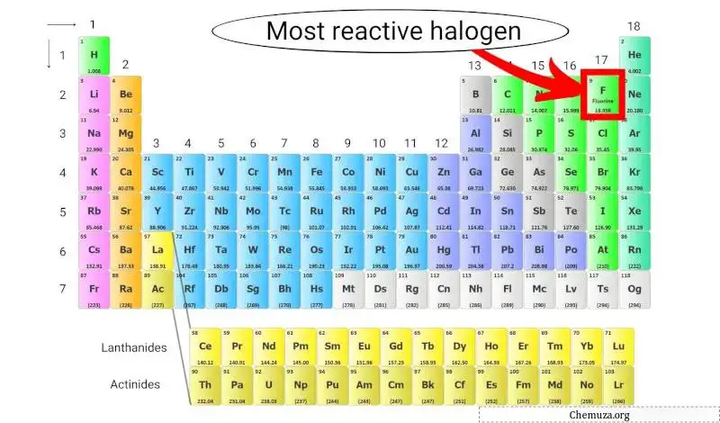 halogène le plus réactif du tableau périodique