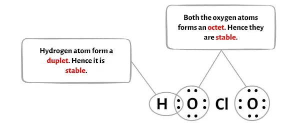 HClO2 fase 3