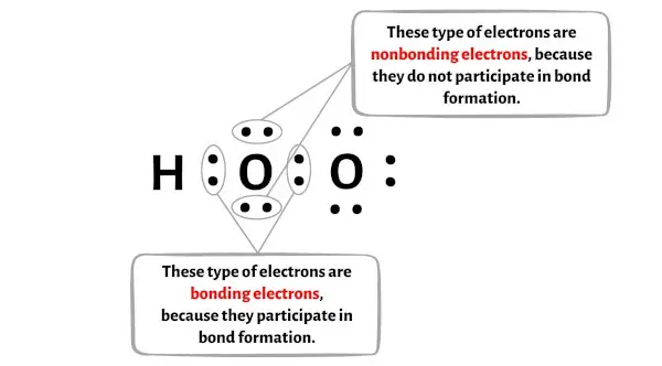 HO2-الخطوة 6