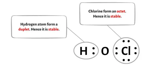 HOCl étape 3