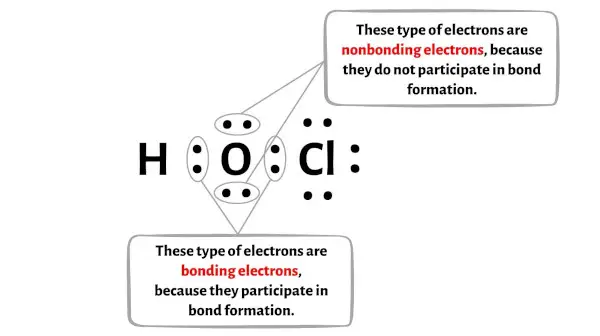 HOCl-stap 6