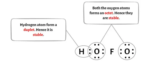 HOFO Schritt 3