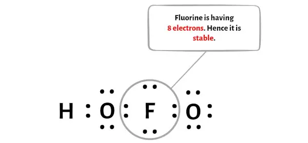 HOFO étape 5