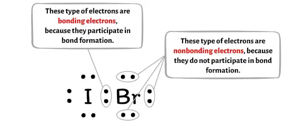 IBr-stap 5