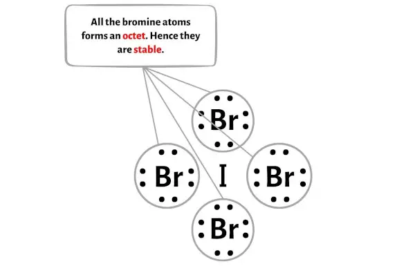 IBr4- étape 3