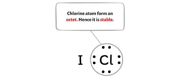 ICl étape 3