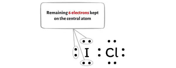 ICl étape 4