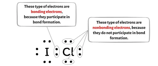 ICl Schritt 5