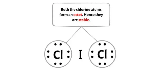 ICl2-الخطوة 3