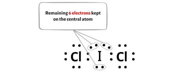 ICl2- étape 4