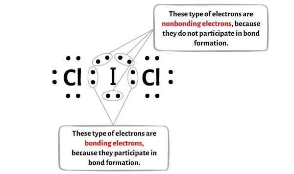 ICl2-الخطوة 5