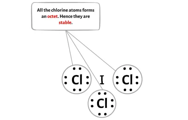 ICl3 الخطوة 3