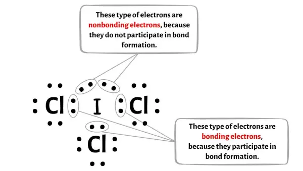 ICl3 langkah 5