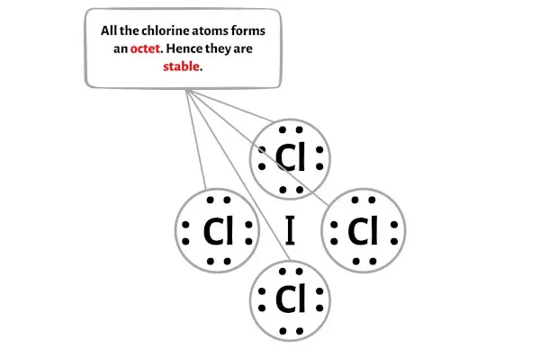 ICl4-Schritt 3