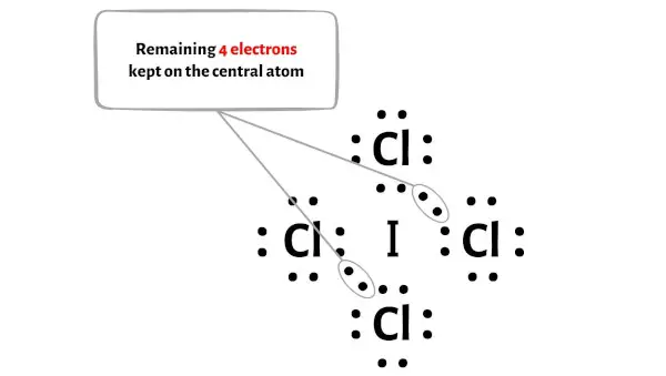 ICl4-stap 4