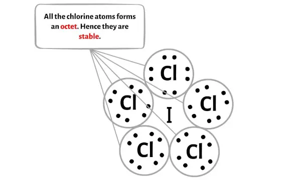 ICl5 Schritt 3