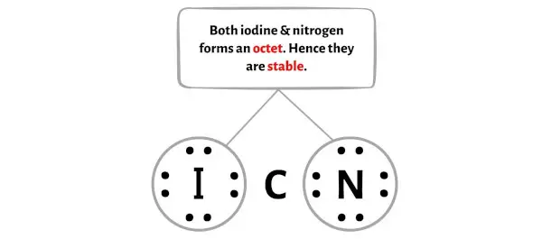 ICN étape 3