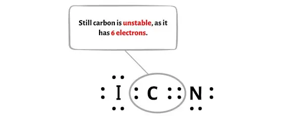 ICN Schritt 6