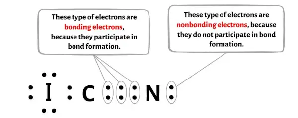 ICN étape 9