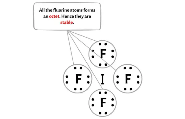 IF4-stap 3