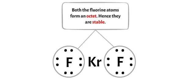 KrF2 stap 3